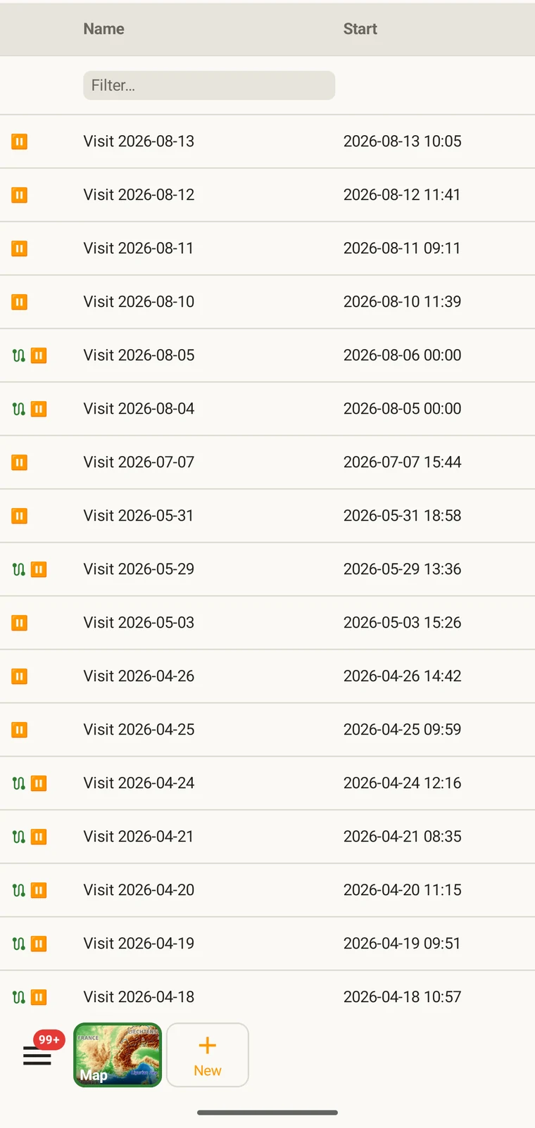 Visits list